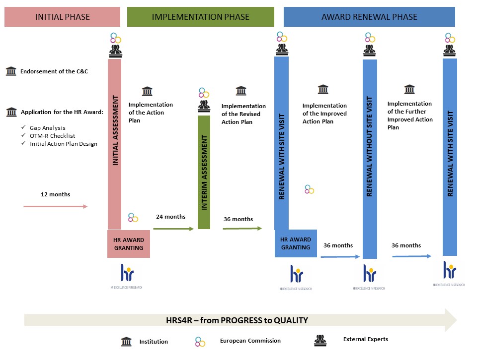 HRS4R flow